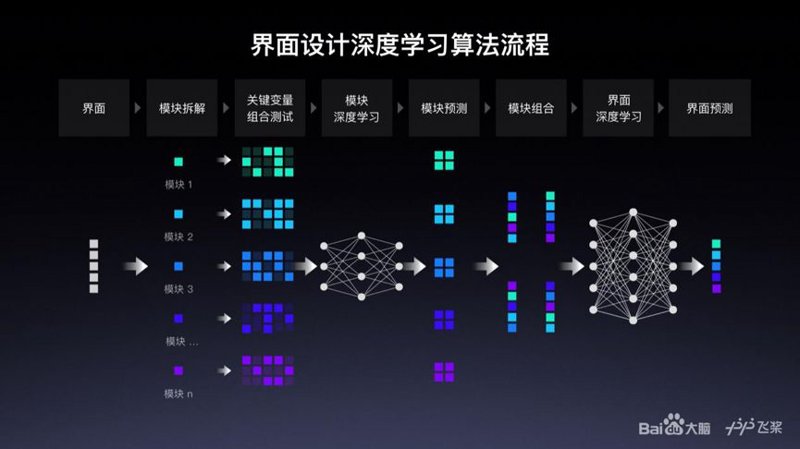 企业系统定制:打造专属信息化工具