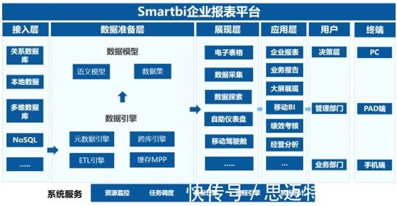 数据平台搭建：如何选择适合您的方案？
