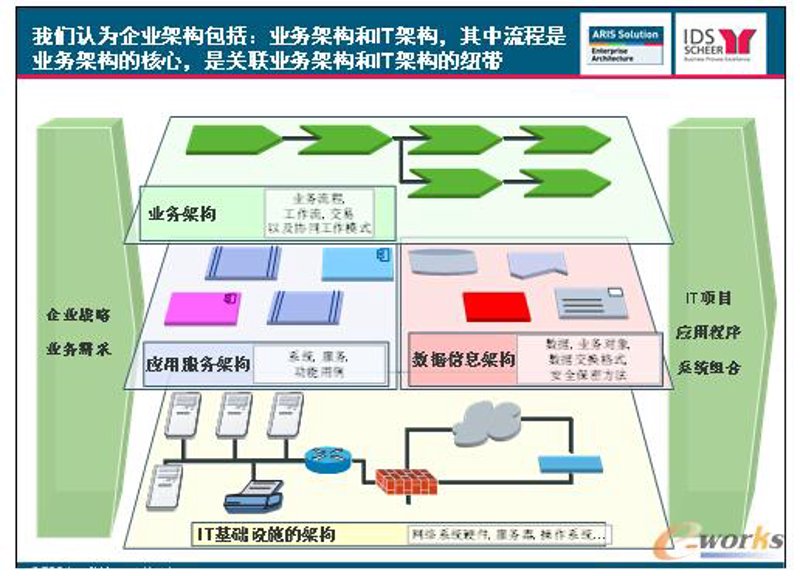 企业系统定制：开启数字化之旅
