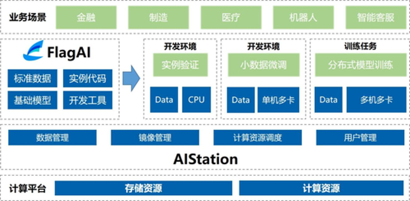 IT解决方案：重塑企业未来的技术引擎