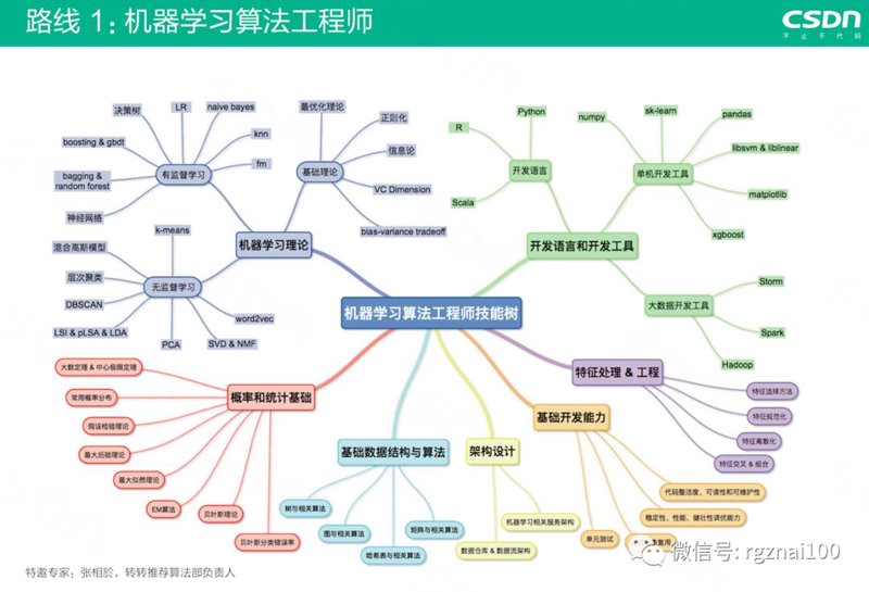 企业系统定制：开启数字化之旅
