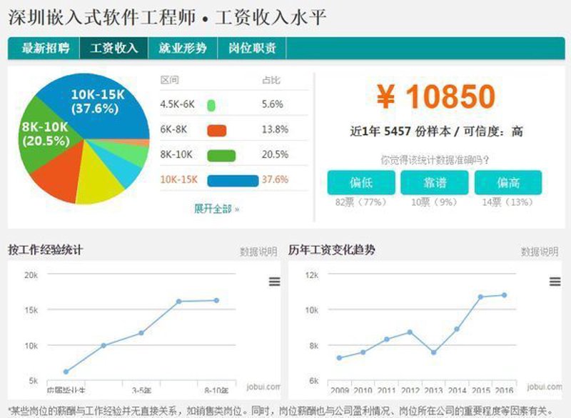 企业系统定制:信息化时代的定制之路