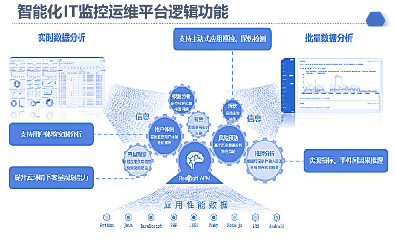 深圳软件开发:引领科技之光