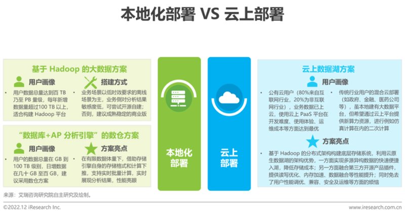 算法技术开发:解锁数字化转型的密码